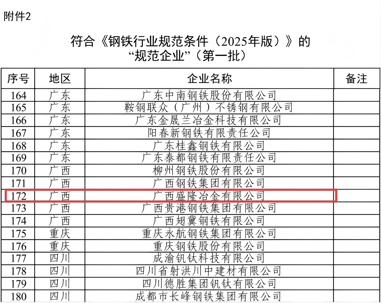 广西盛隆冶金有限公司入选第一批钢铁行业规范企业照片.png 广西盛隆冶金有限公司入选第一批钢铁行业规范企业照片.png
